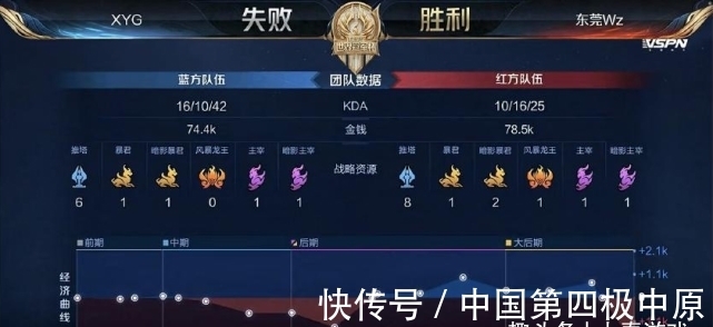 的赛季中