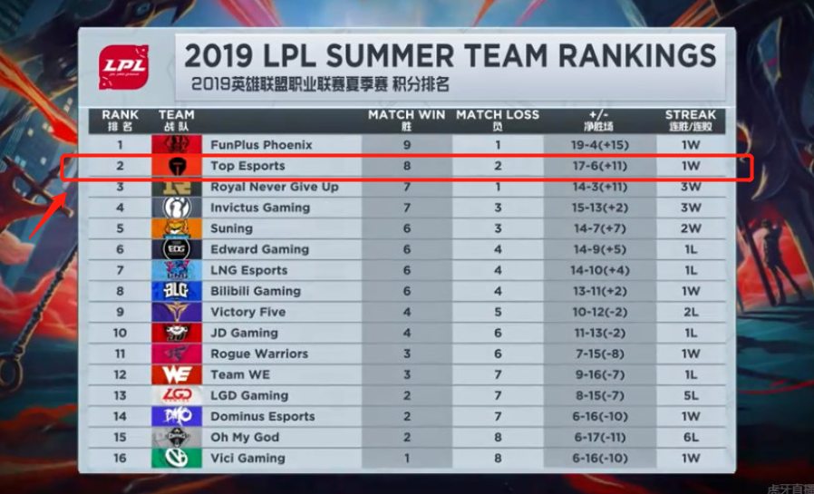 库里表态助 库里表态助