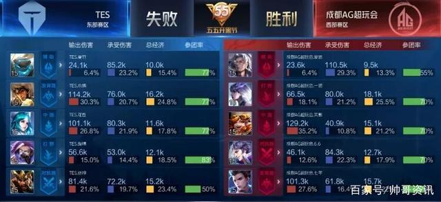 用不可替代 用不可替代