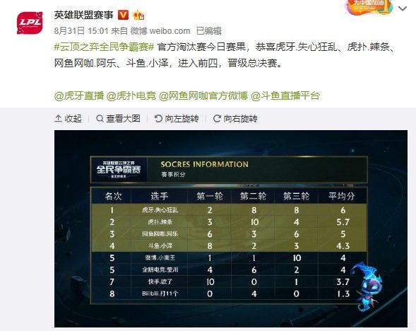 回合的失误 回合的失误