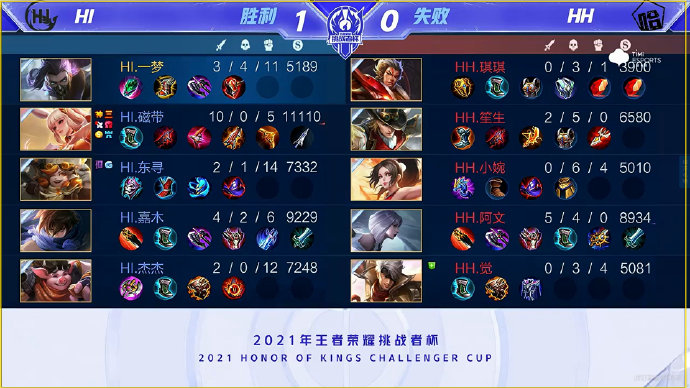 比赛过程与 比赛过程与